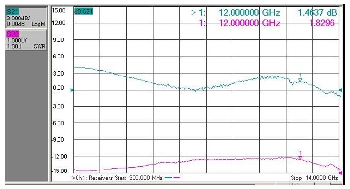 S/AMPD-D High Speed Amplified Microwave InGaAs Photodetector - Sino ...